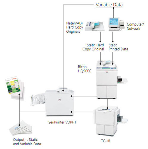 RICOH TC II R Twin color digital production printer RICOH TC II R Twin color digital production printer